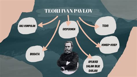 Teori Ivan Pavlov - Classical Conditioning dalam … - balustradellc