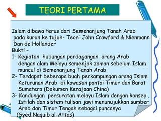 TEORI KEDATANGAN ISLAM KE TANAH MELAYU - Academia.edu