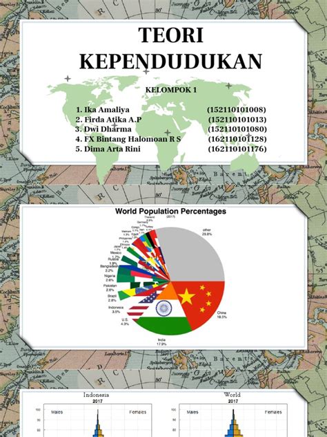 Teori Kependudukan - wintechmobiles.com
