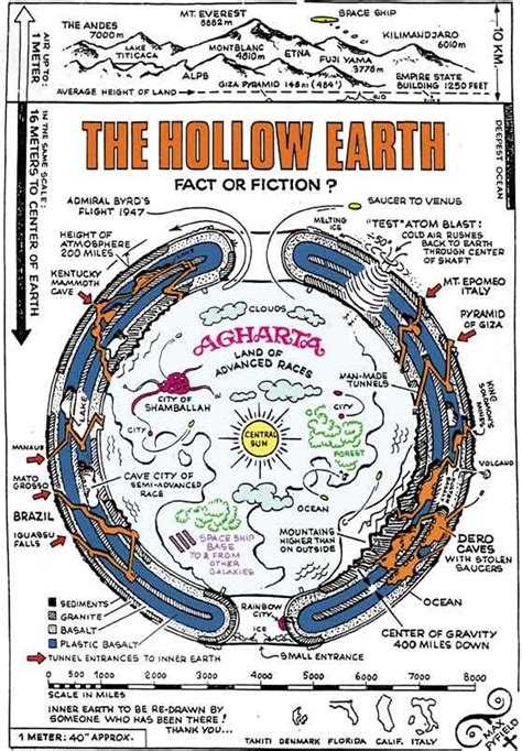 TEORI KONSPIRASI HOLLOW EARTH & AGARTHA. | #NERROR - balustradellc
