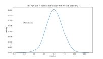 Teori Normal Distribution - Softscients - wintechmobiles.com