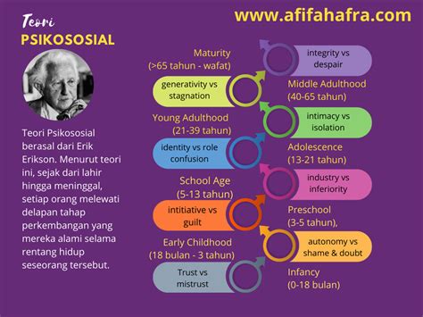 Teori Psikososial Erikson dan Perkembangannya - balustradellc