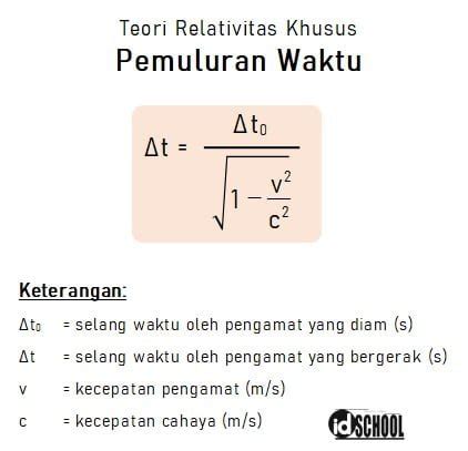 Teori Relativitas Khusus Einstein | PDF - Scribd - wintechmobiles.com