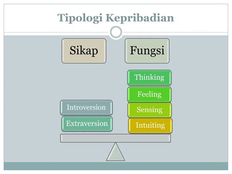 Teori Tipologi Kepribadian - PSYCHOLOGYMANIA - wintechmobiles.com