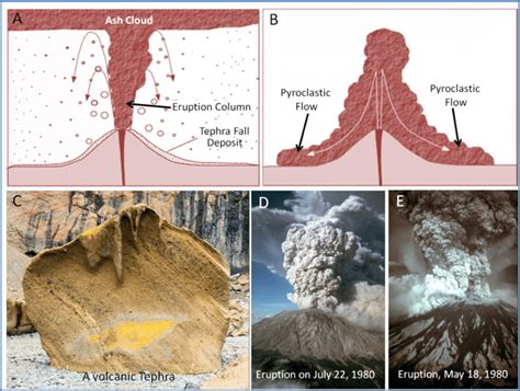 TEPHRA/ASH | VOLCANO ACTIVE FOUNDATION - balustradellc