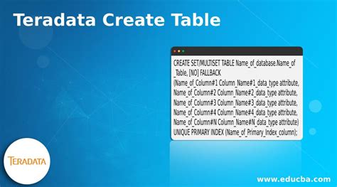 TERADATA CREATE DATABASE and USER - Teradata …