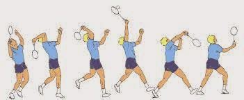 Terangkan Mengenai Pukulan Overhead Lob Lengkap - balustradellc