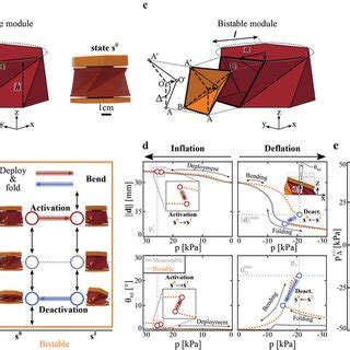 Ternary Origami Spring Actuator: Multimodal Deformation via ... - wintechmobiles.com