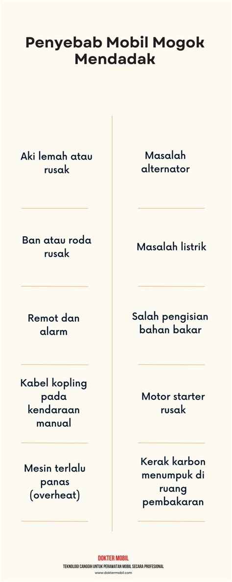 Ternyata Inilah Penyebab Mobil Mogok Mendadak - balustradellc
