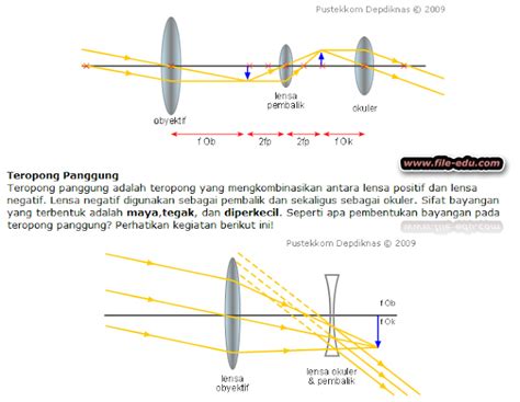 Teropong: Mengungkap Pengertian, Prinsip Optika, Prinsip Kerja, dan ... - balustradellc