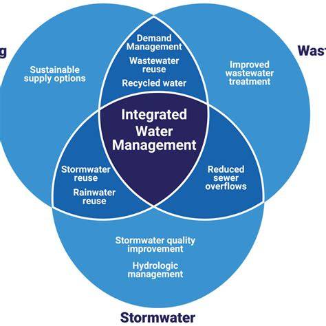 Terraces • Integrated Water Resource Management - raincitystudios.com