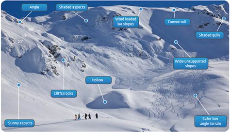 Terrain: Navigating Avalanche Prone Terrains: Safety Tips and ... - balustradellc