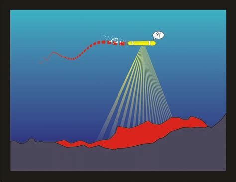 Terrain-Based Navigation, A How To Guide - balustradellc