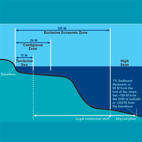 Territorial Sea Baselines Explained | PDF | Bay | Strait - wintechmobiles.com