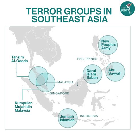 Terror Groups in Southeast Asia | 12 | The New Phase of Global Terrori - wintechmobiles.com