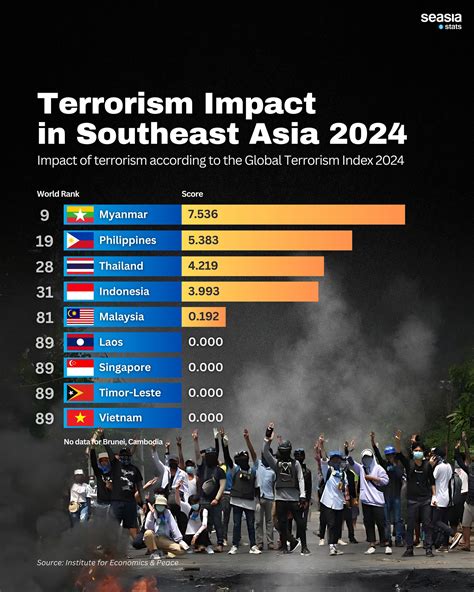 Terrorism and Violence in Southeast Asia - wintechmobiles.com