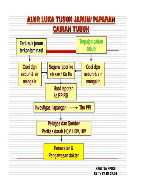 TERTUSUK JARUM Meaning in English - English …