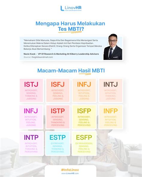 TES KEPRIBADIAN MBTI - konsultanpsikologijakarta.com