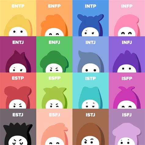 Tes MBTI Gratis Online - Temukan Tipe Kepribadianmu - wintechmobiles.com