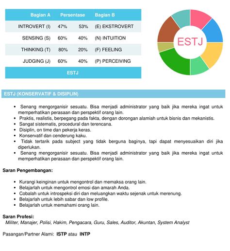 Tes MBTI Online| Identifikasi Kepribadian - NSD - wintechmobiles.com