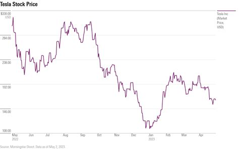 Tesla: How to Buy, Stock Price, Forecasts, Dividends - balustradellc