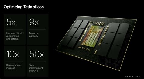 Tesla Terafab set for launch: Inside the $20B AI chip factory that will ... - muktibox.com