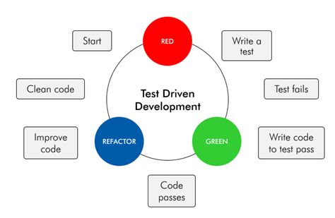 Test Driven Development - Martin Fowler - coolestguyplanet.net