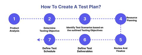 TEST PLAN What is, How to Create (with Example)