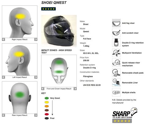 TEST SHARP 5 ESTRELLAS •... - Base de Cascos para Pared