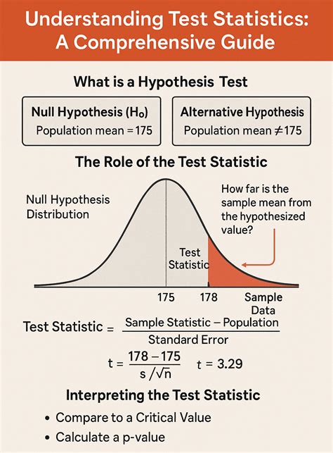Test statistics | Definition, Interpretation, and Examples - wintechmobiles.com