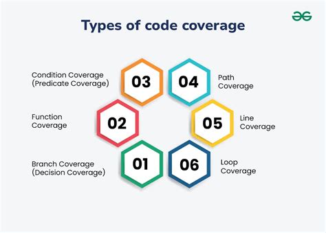 Testing and Code Coverage - Salesforce Developers - coolestguyplanet.net