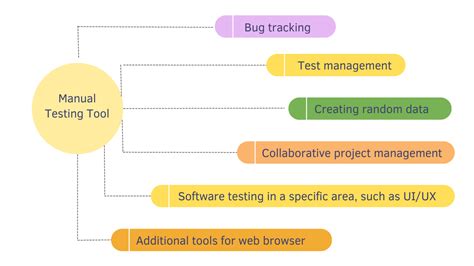 testing - What is code coverage and how do YOU measure it - coolestguyplanet.net