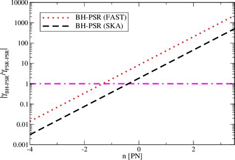 Testing General Relativity with Black Hole-Pulsar Binaries - wintechmobiles.com