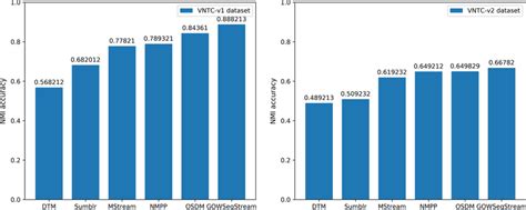 Testing the Suitability of the Indonesian and Vietnamese Baselines ... - wintechmobiles.com