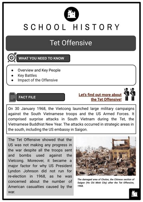 Tet Offensive: A Detailed Summary - History Crunch - wintechmobiles.com