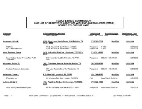 TEXAS ETHICS COMMISSION 2006 LIST OF REGISTERED …