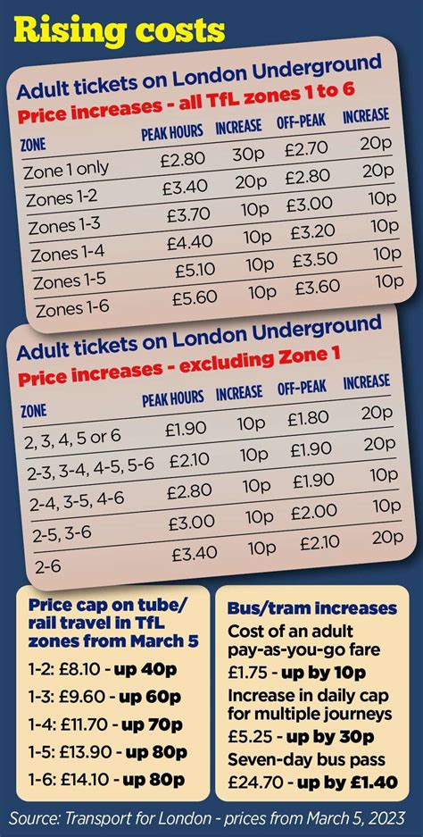 TFL Fare Increases 2024: How much will London tube and bus …