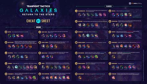 TFT Cheat Sheet Set 3 Galaxies Origins and Classes Mobalytics