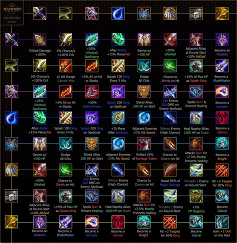 TFT Item Cheat Sheet Improved Clarity/Readability CompetitiveTFT