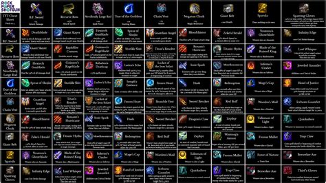 TFT objects cheat sheet how one can mix objects