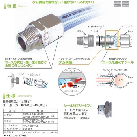 TH22-3/4-S-N ホース用継手 カンタッチ TH リガルジョイント