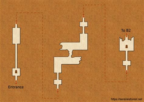 THABES LABYRINTH: Everything you need to know.