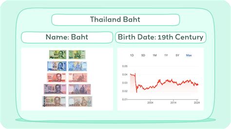 Thai Baht to Singapore Dollar History - THB to SGD Historical Rates - balustradellc