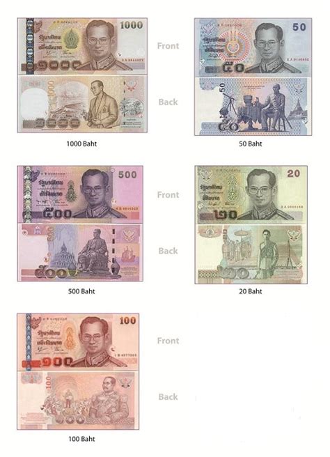 Thai Currency: Info About The Thai Baht - THAILAND … - balustradellc