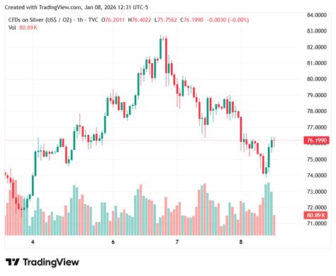 Thailand Silver Price Live - Today (silver rates in Thai baht THB) - balustradellc