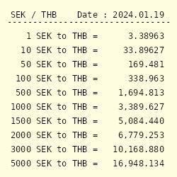 THB To SEK: Convert Thai Baht to Swedish Krona - Forbes