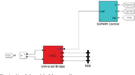 THD Minimization in Electrical Distribution Networks Through …