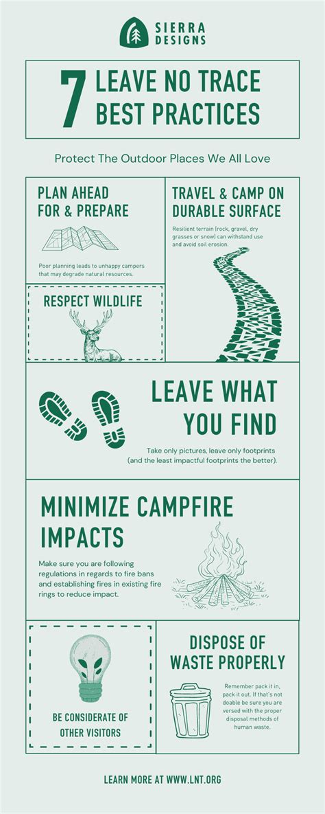 The 'Leave No Trace' Principles Explained - Outdoor … - balustradellc