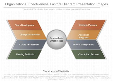 The 'X Factor' To Organizational Effectiveness: How … - balustradellc