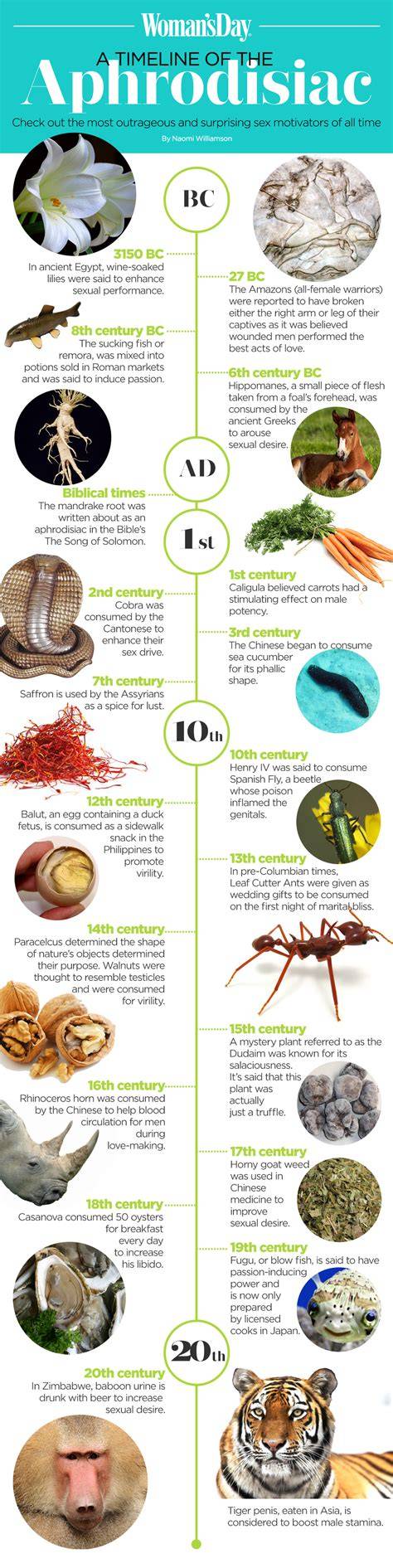 The 10 Best Aphrodisiacs Recommended by Experts - raincitystudios.com